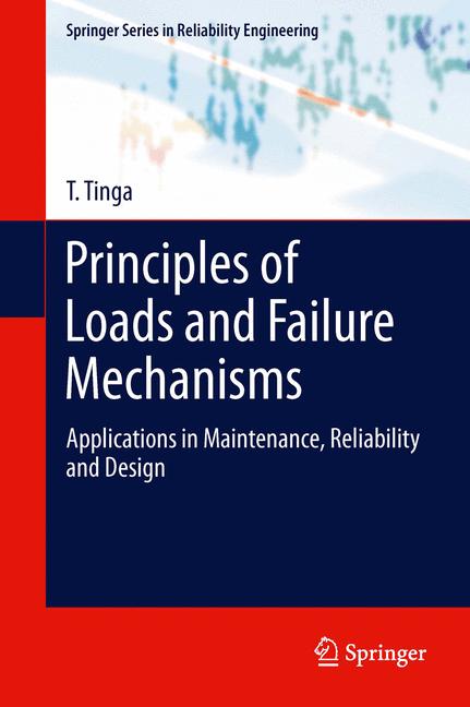 Principles Of Loads…