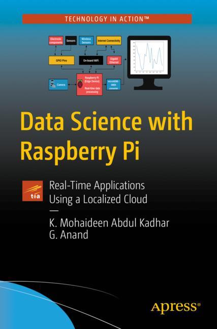 Data Science With R…