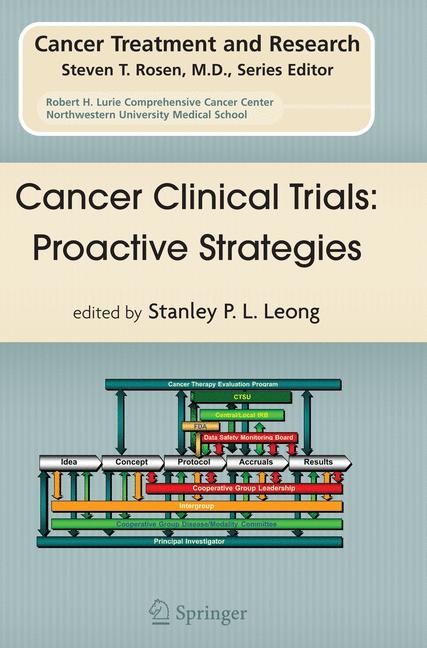 Cancer Clinical Tri…
