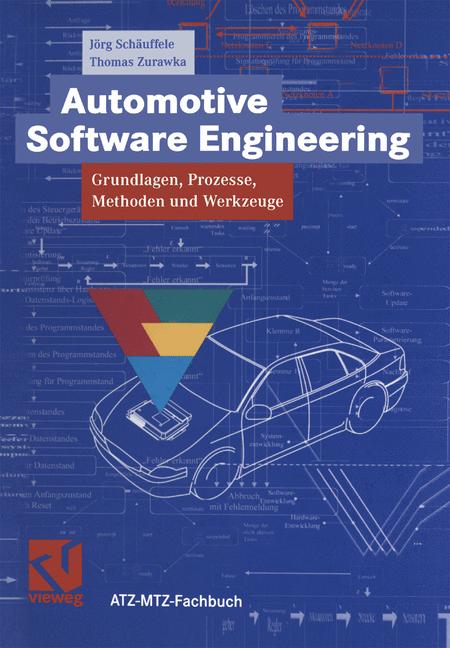 Automotive Software…