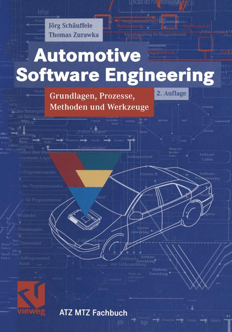 Automotive Software…