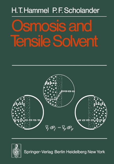 Osmosis And Tensile…