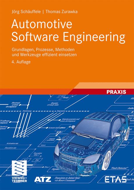 Automotive Software…